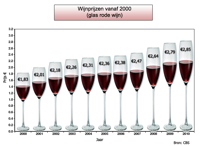grafiek_wijnprijzen.jpg